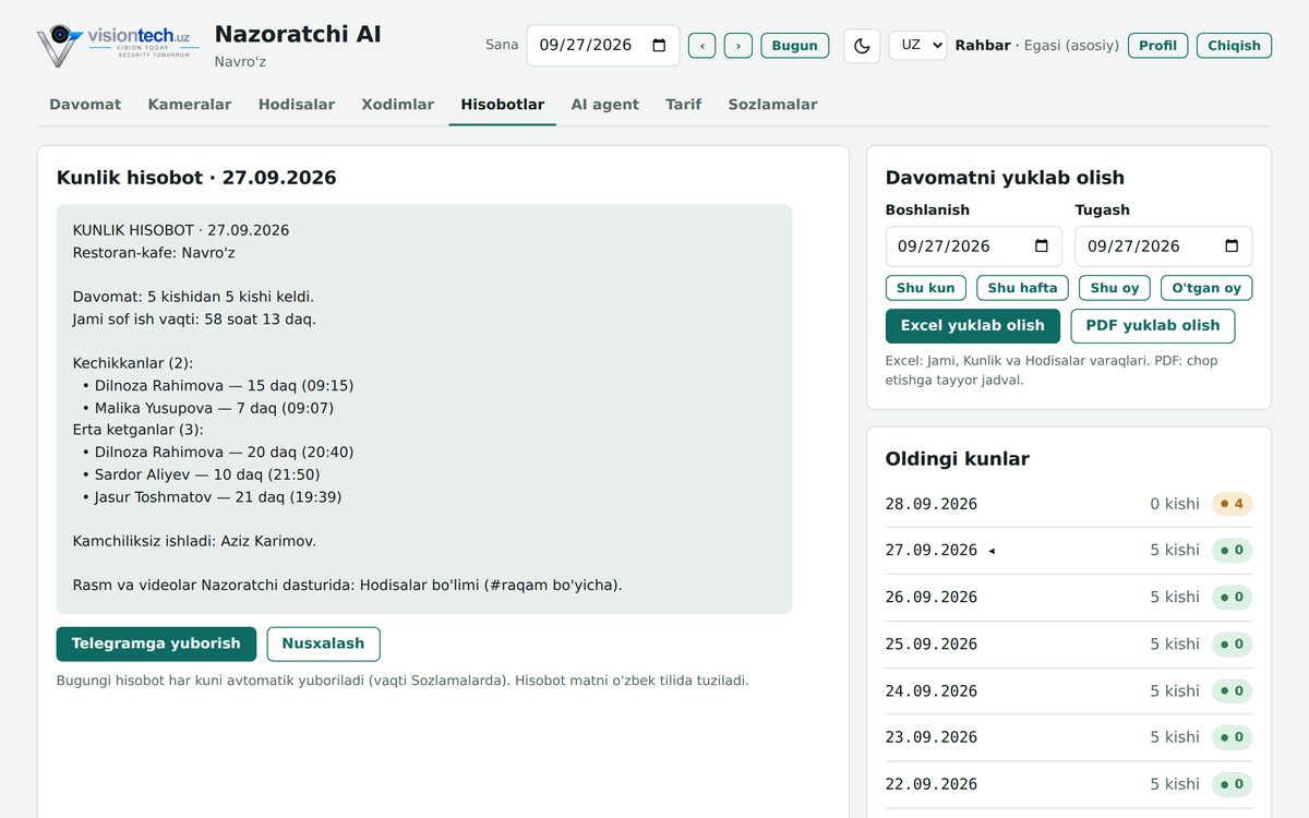 Nazoratchi AI hisobotlar
