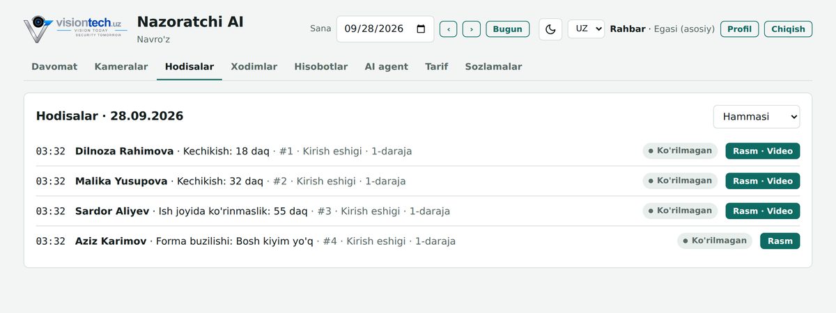 Nazoratchi AI hodisalar